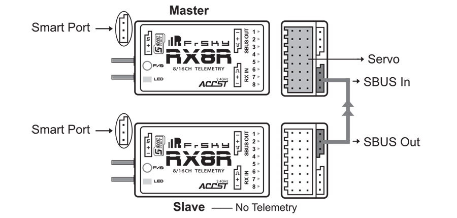 frsky-x8r-pwm-receiver.jpg